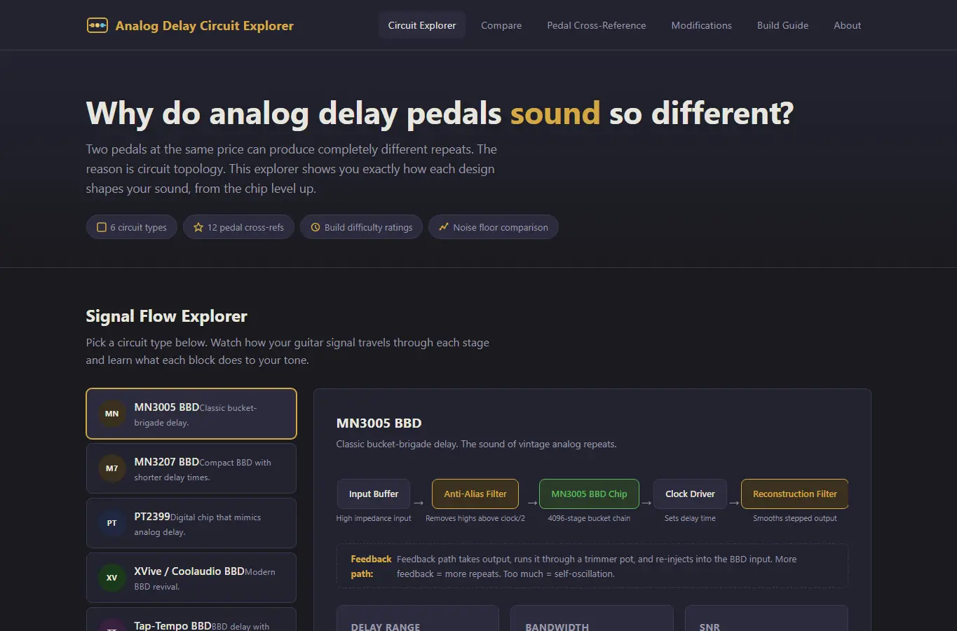 Screenshot of Analog Delay Pedal Circuit Explorer interface showing the project page in use